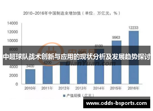 中超球队战术创新与应用的现状分析及发展趋势探讨