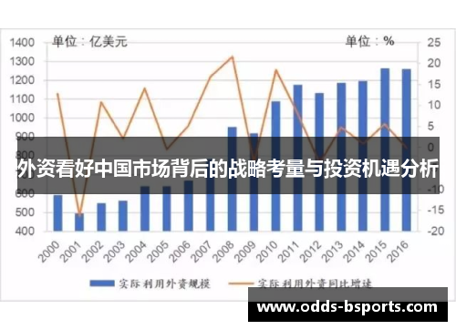 外资看好中国市场背后的战略考量与投资机遇分析