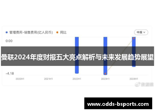 曼联2024年度财报五大亮点解析与未来发展趋势展望