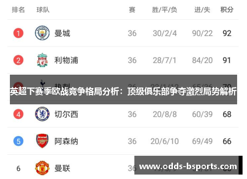 英超下赛季欧战竞争格局分析：顶级俱乐部争夺激烈局势解析